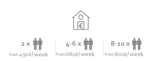 Summer cottage prices in Finland