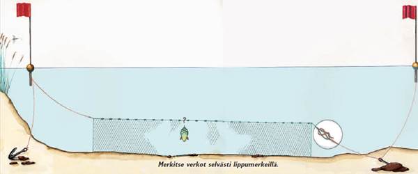 рыбалка сетями в финляндии